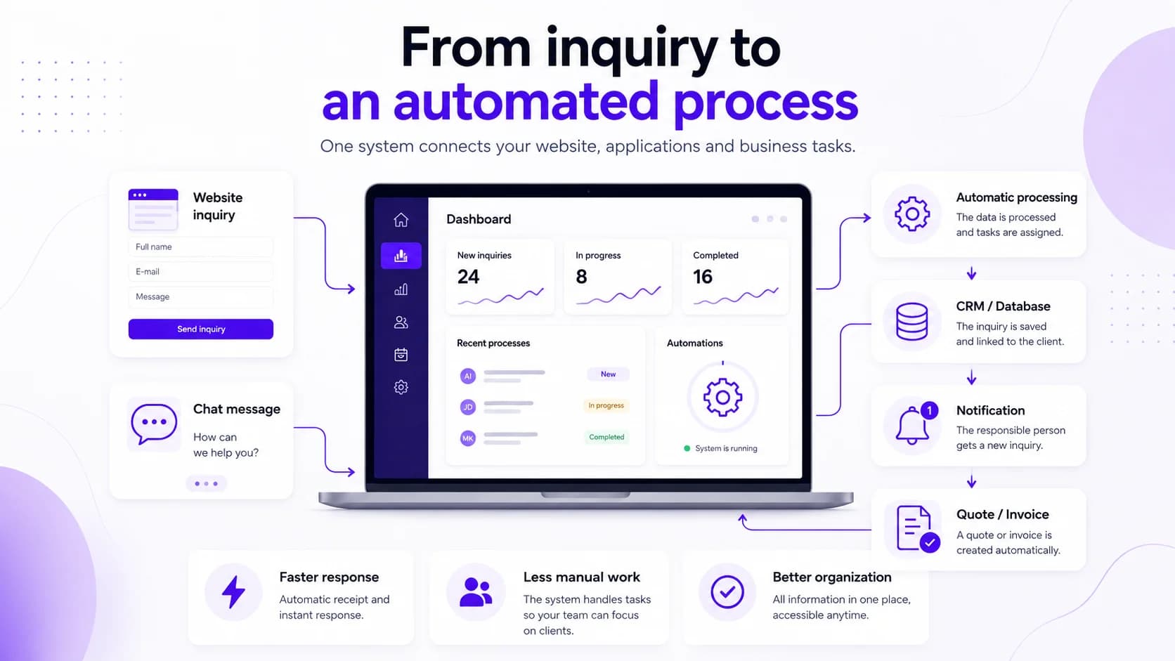 What Is Business Automation and How Can It Improve Your Company?